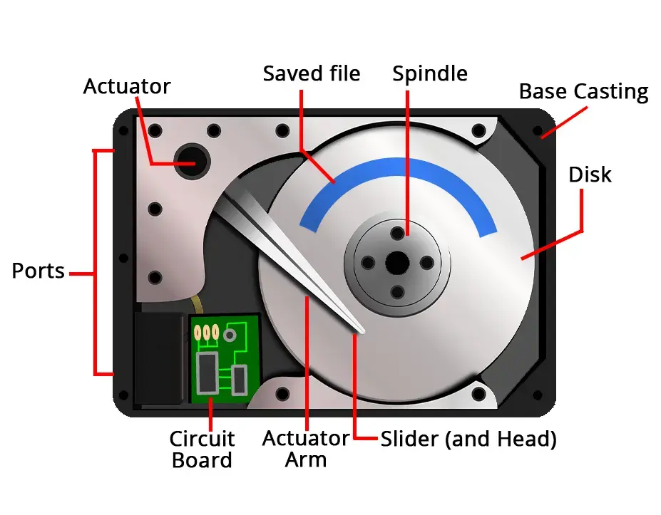 Construction of HDD Hard